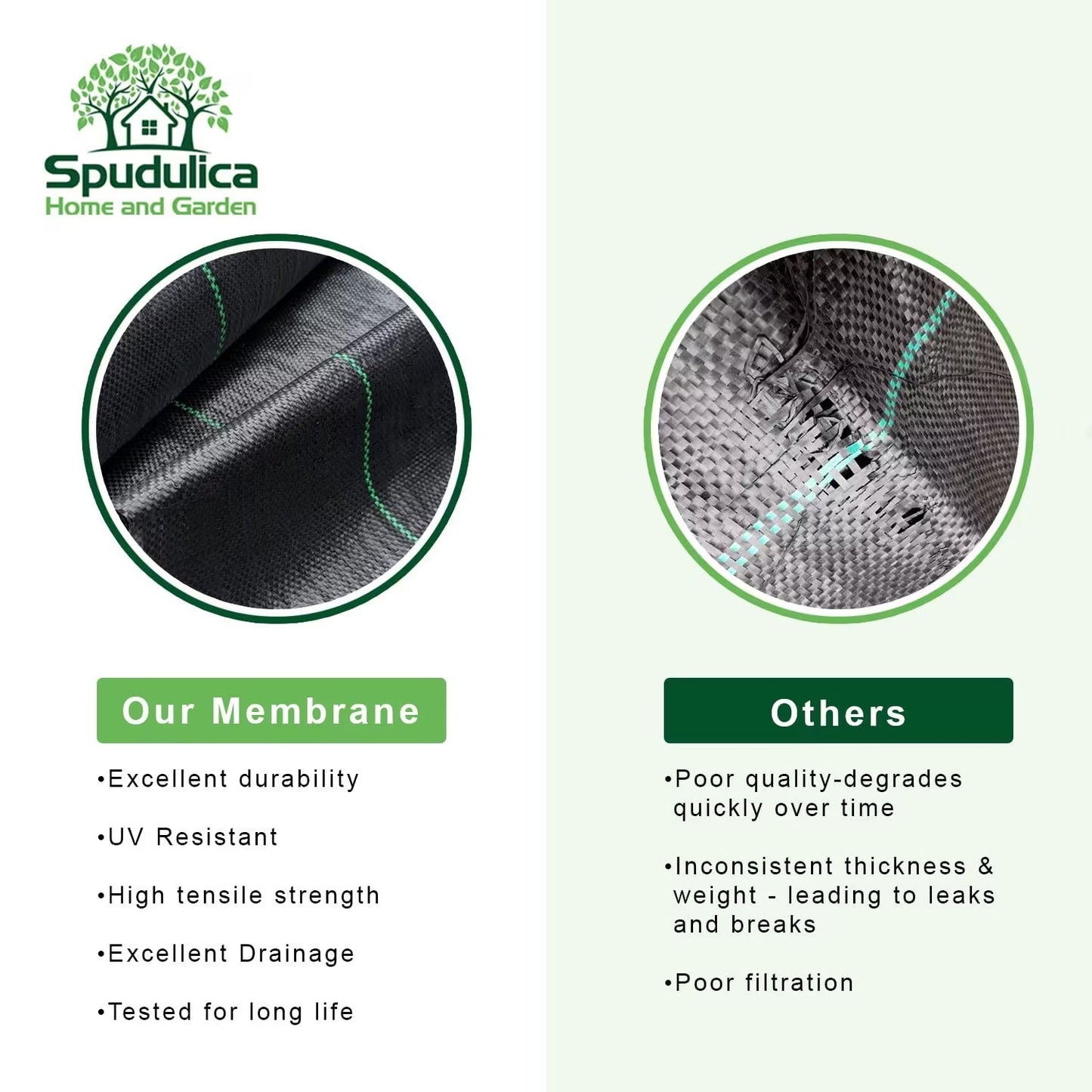 Weed Prevention Woven Geotextile Membrane 2.25m Width – Heavy Duty Weed Control Fabric